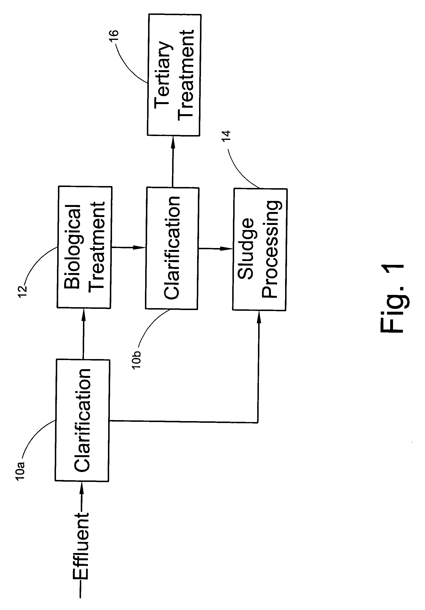 Mixer and process controller for use in wastewater treatment processes