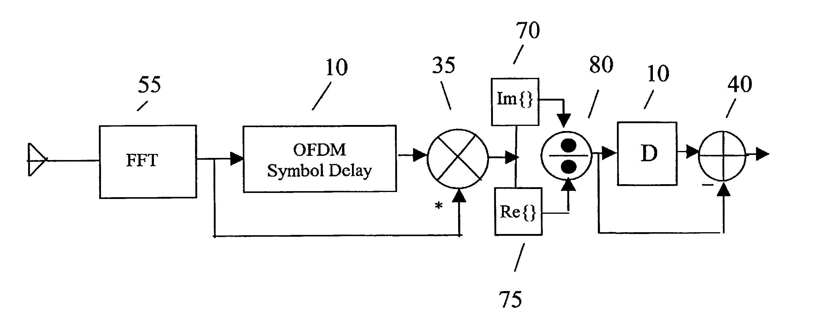 Synchronization in a multiple-input/multiple-output (MIMO) orthogonal frequency division multiplexing (OFDM) system for wireless applications