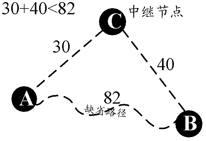 Transfer method and system for peer-to-peer overlay network