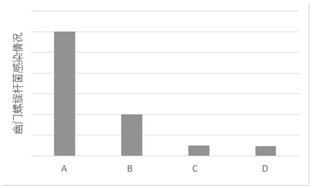 Red pitaya enzyme, preparation method and application thereof