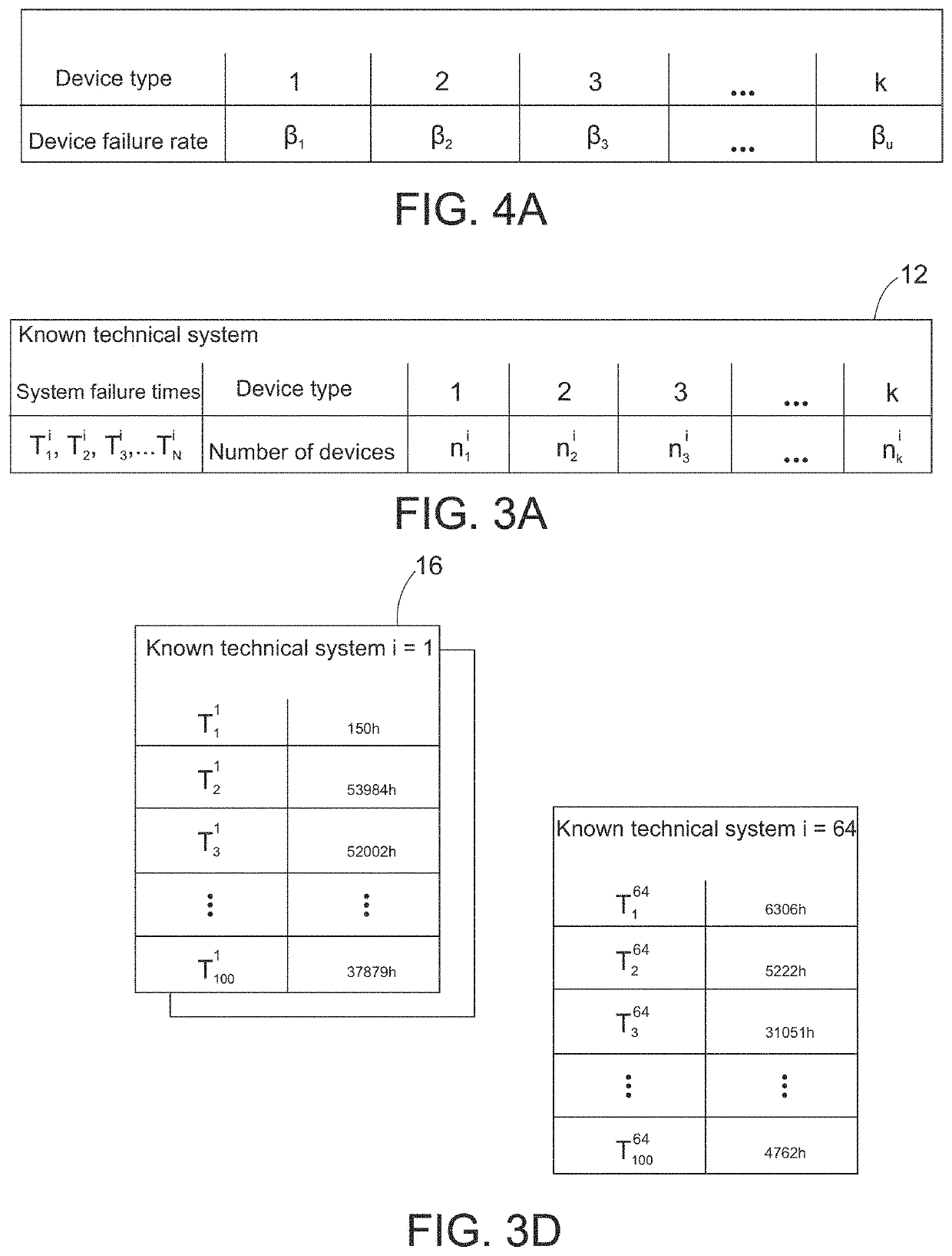 Method for determining a reliability parameter of a new technical system