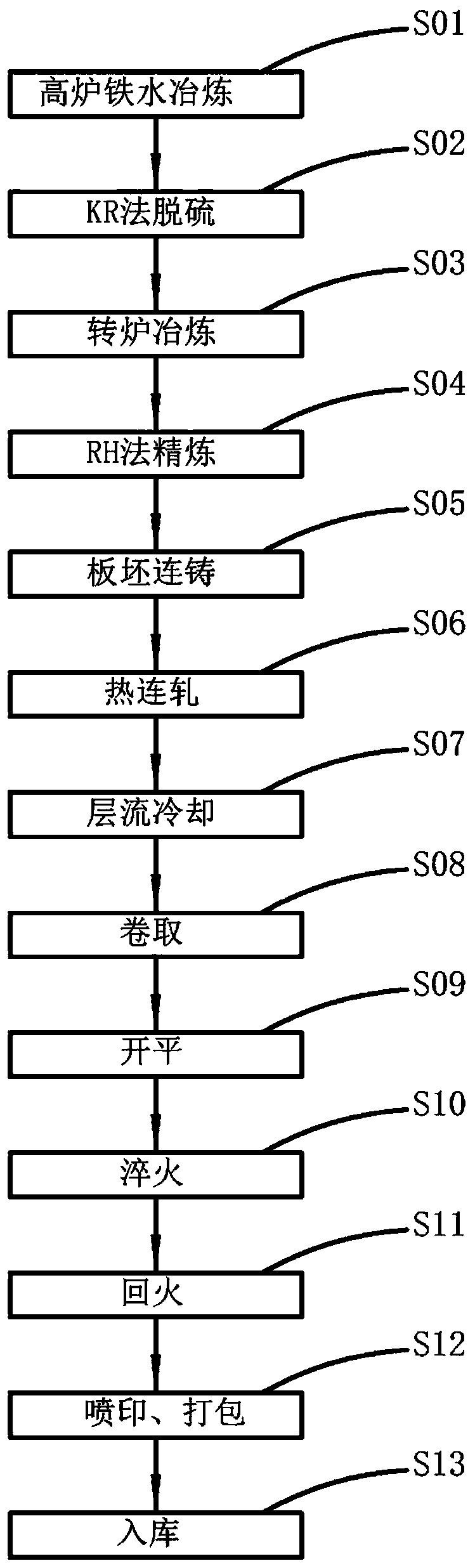 A kind of high wear resistance martensitic wear-resistant steel plate and its manufacturing method