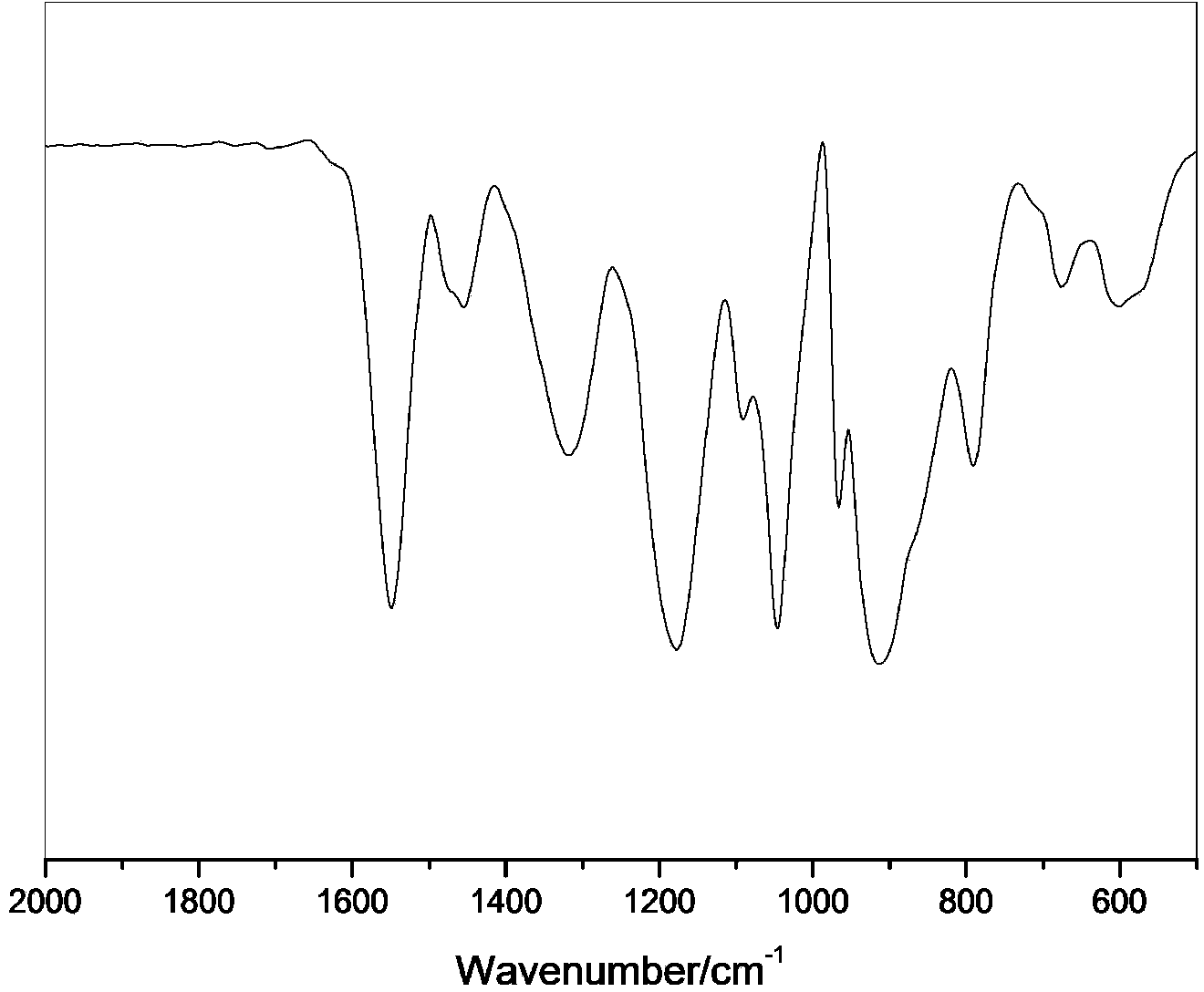 Polypyrrole-polyaniline/Fe3O4 compound and preparation method thereof