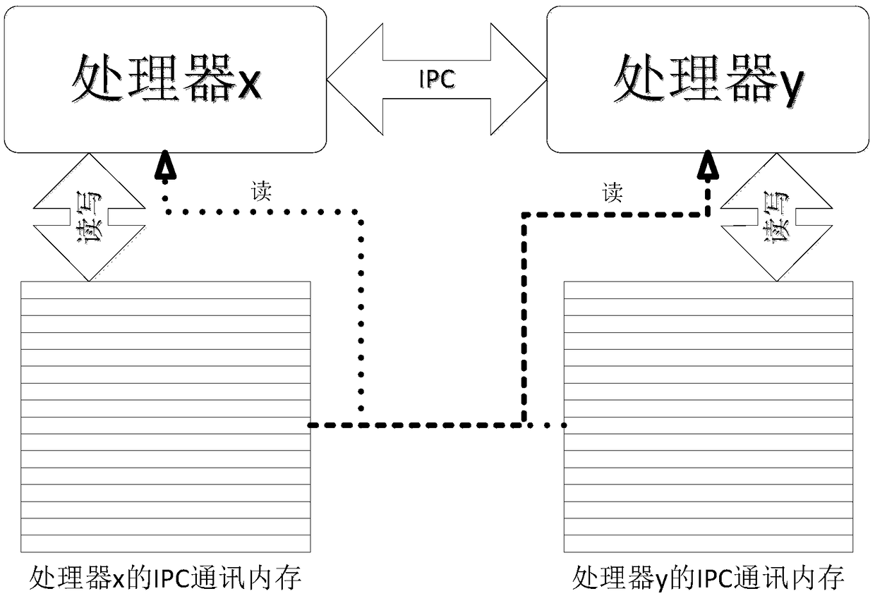 Operation control method suitable for incompletely symmetric multi-processing microcontroller and operating system