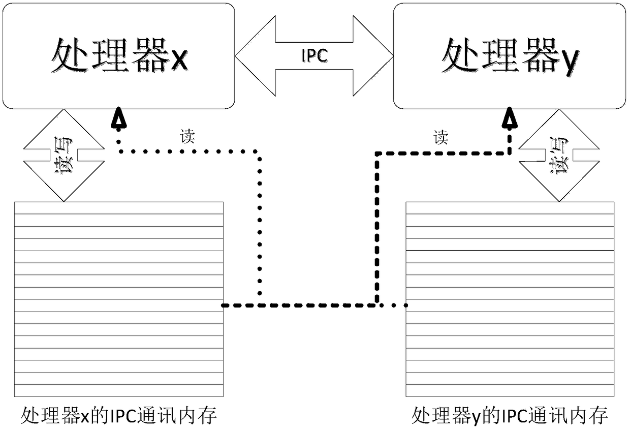 Operation control method suitable for incompletely symmetric multi-processing microcontroller and operating system