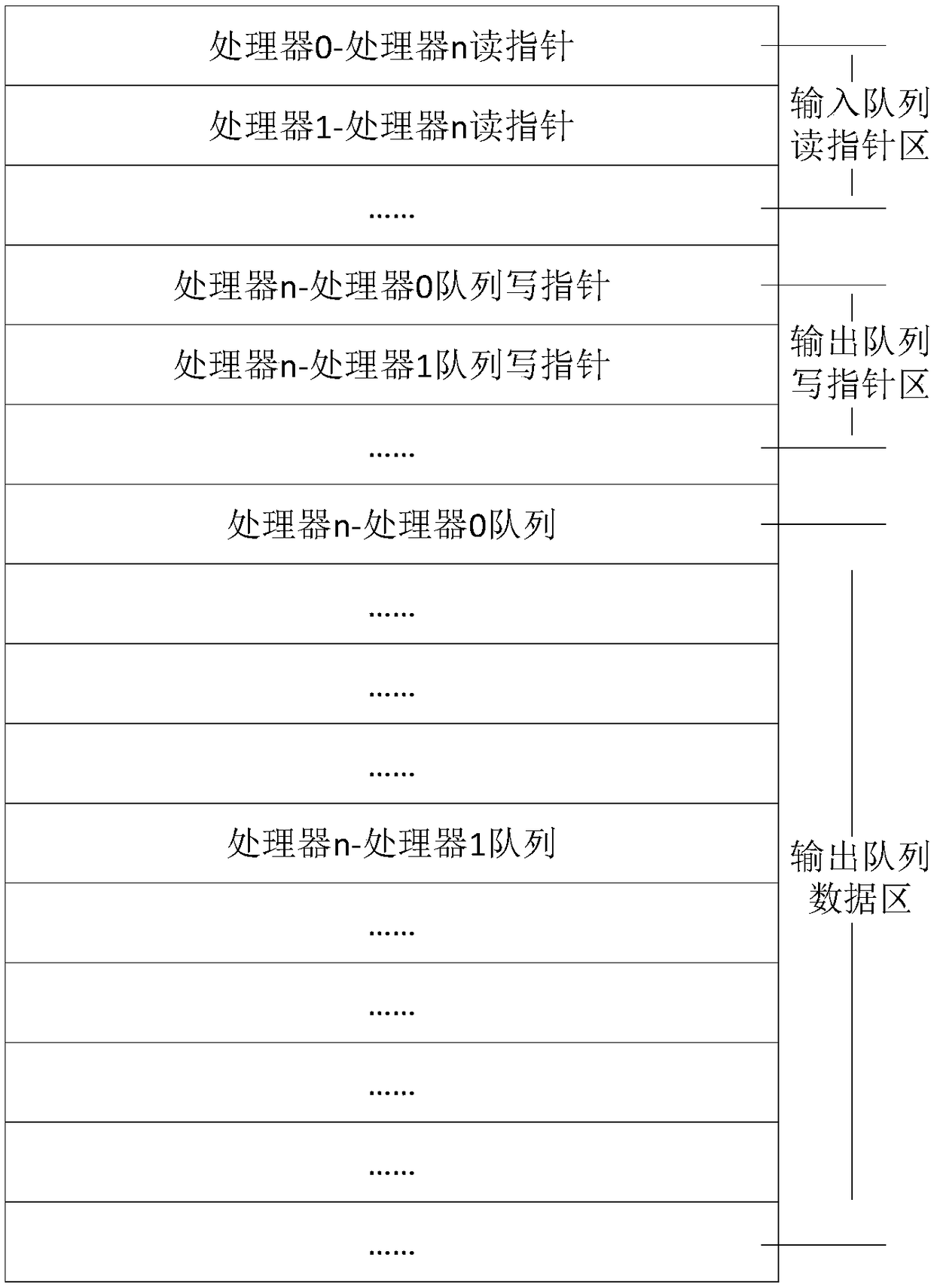 Operation control method suitable for incompletely symmetric multi-processing microcontroller and operating system