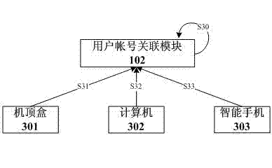 Multi-screen interacting method and system based on cloud computing