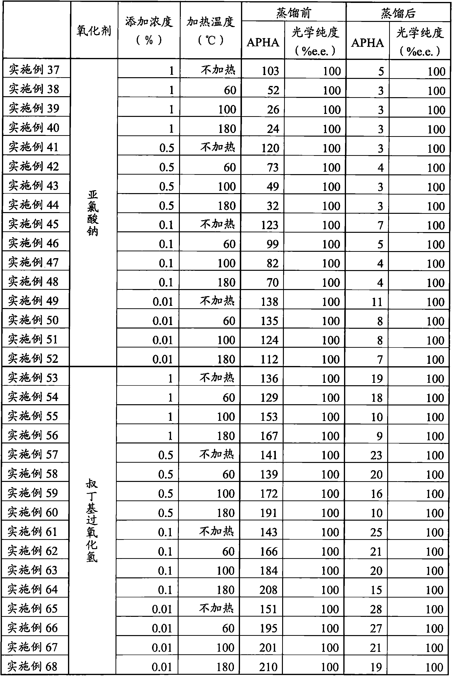 Method for producing organic acid