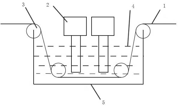 Carbon fiber surface treatment method based on ultrasonic strengthening