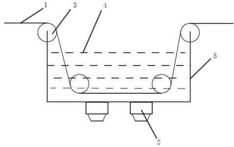 Carbon fiber surface treatment method based on ultrasonic strengthening