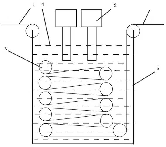 Carbon fiber surface treatment method based on ultrasonic strengthening