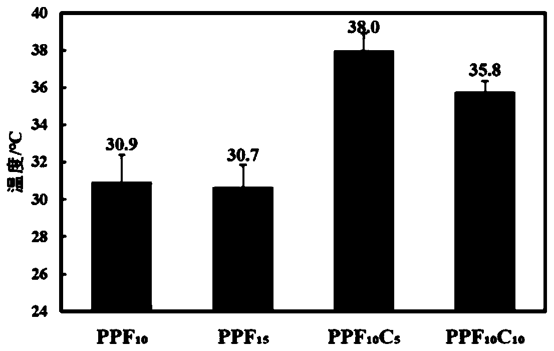 PVP-based amphiphilic ice-resistant coating and preparation method thereof