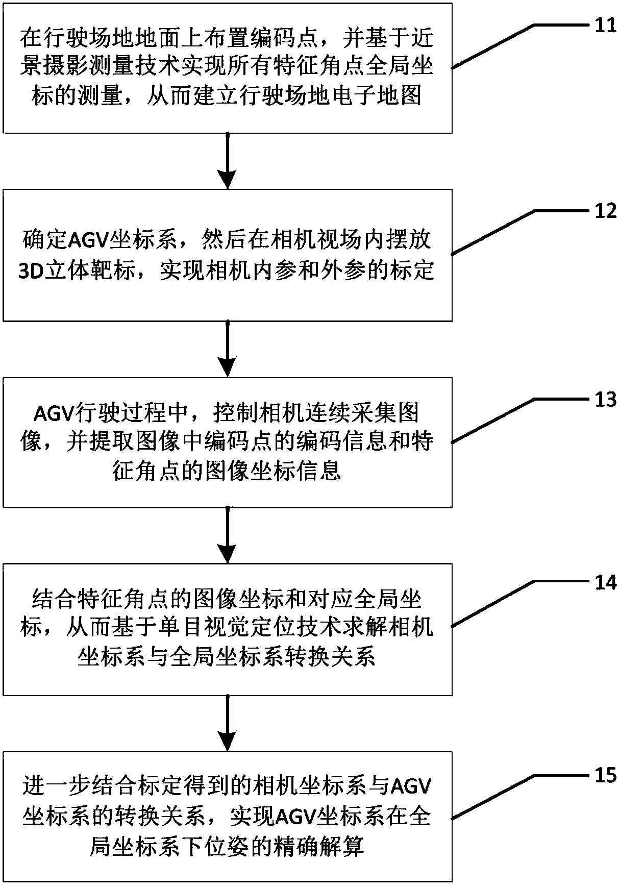 AGV (Automated Guided Vehicle) visual positioning system and method