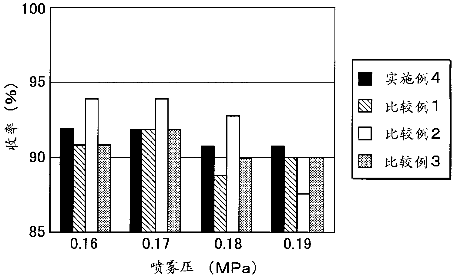 Hydroxyalkyl cellulose