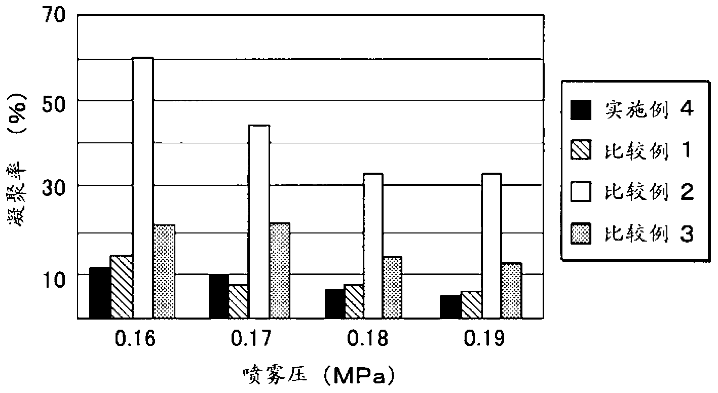 Hydroxyalkyl cellulose