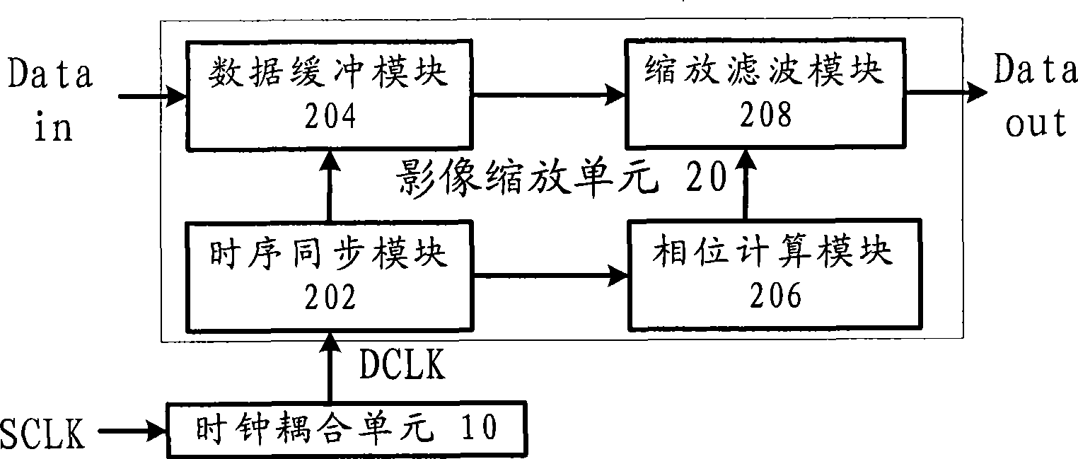 Image zooming device