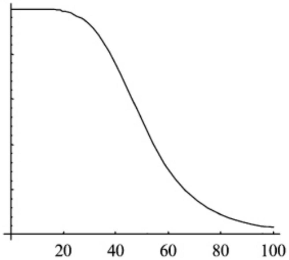 An intelligent predictive control method for field intelligent irrigation system