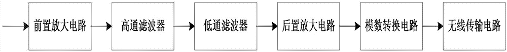 Mechanical arm writing device based on electroencephalogram control and control method