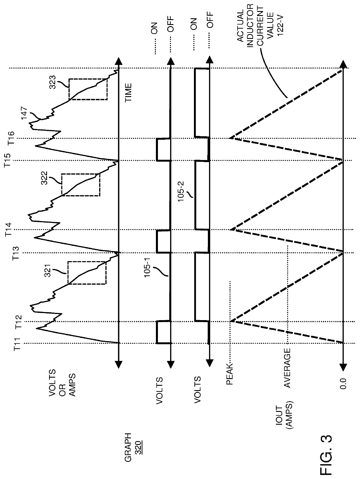 Inductance and current flow estimations