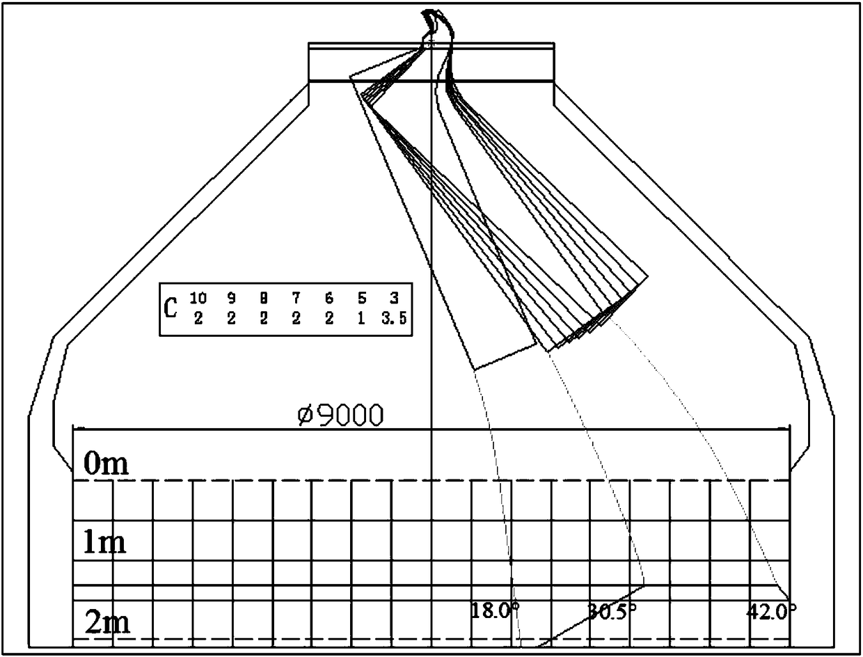 Distribution matrix designing method for increasing utilizing rate of large blast furnace gas