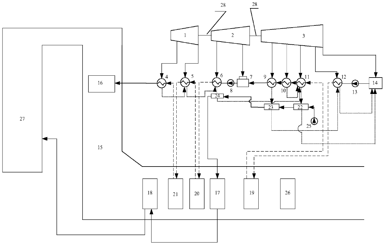 Energy efficient utilization system of coal-fired generator set