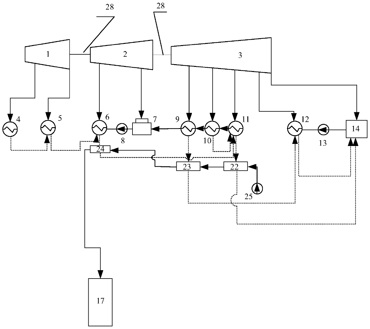 Energy efficient utilization system of coal-fired generator set