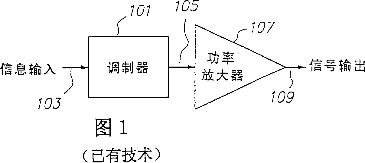 High-efficiency power modulators