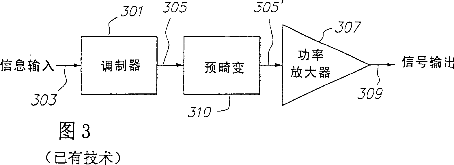 High-efficiency power modulators