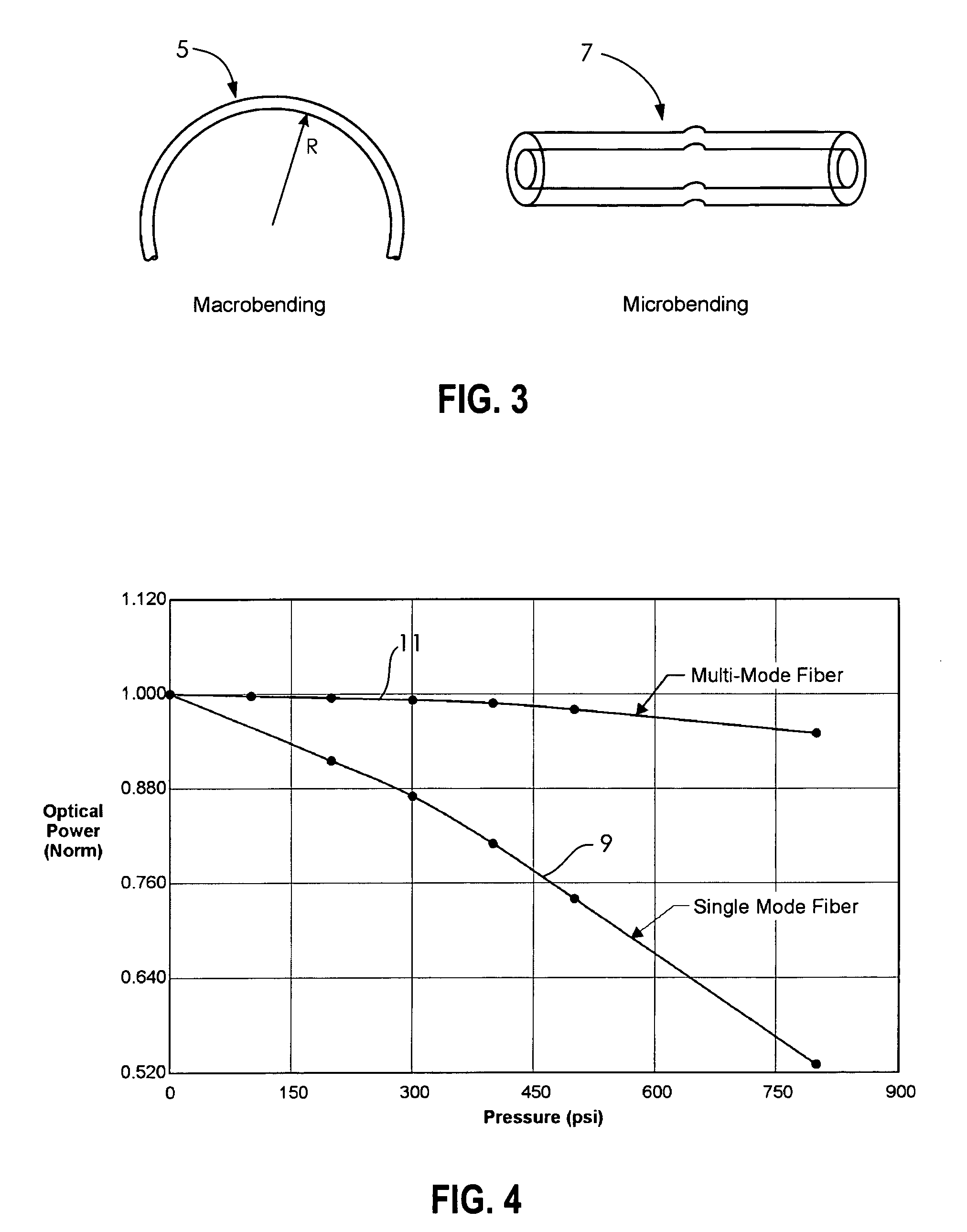 Fiber optic sensors for composite pressure tanks with micro bend pinch points