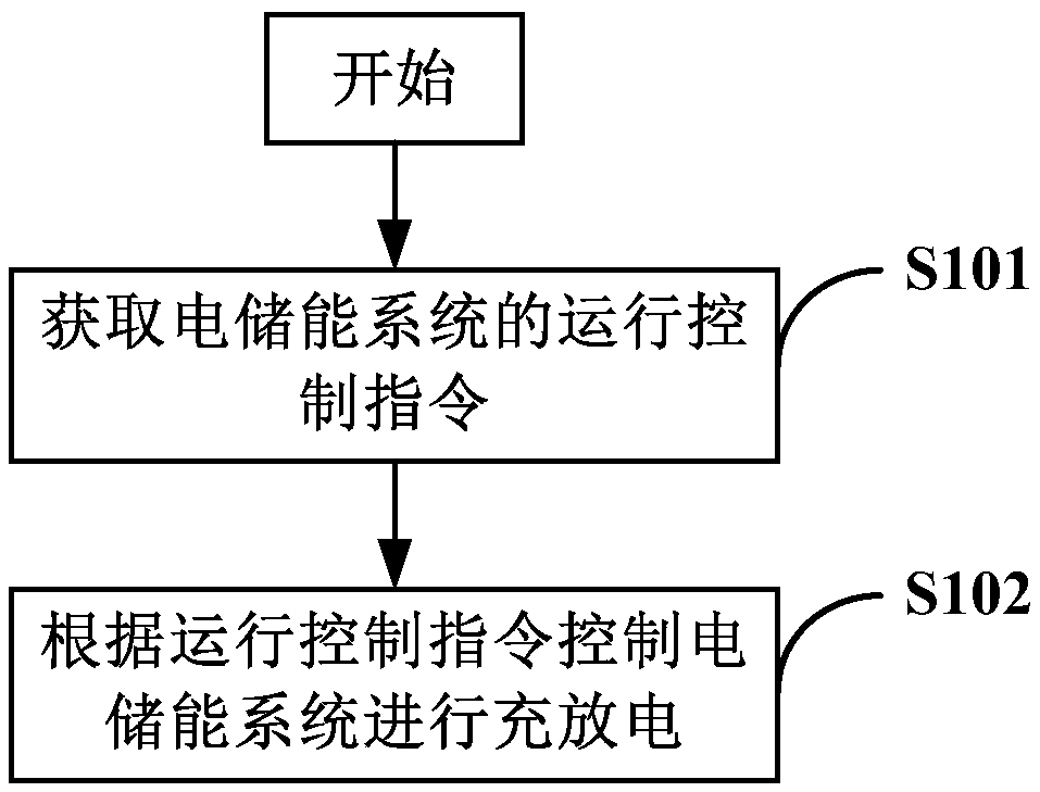 Electrical energy storage system and operation control method, device and system thereof