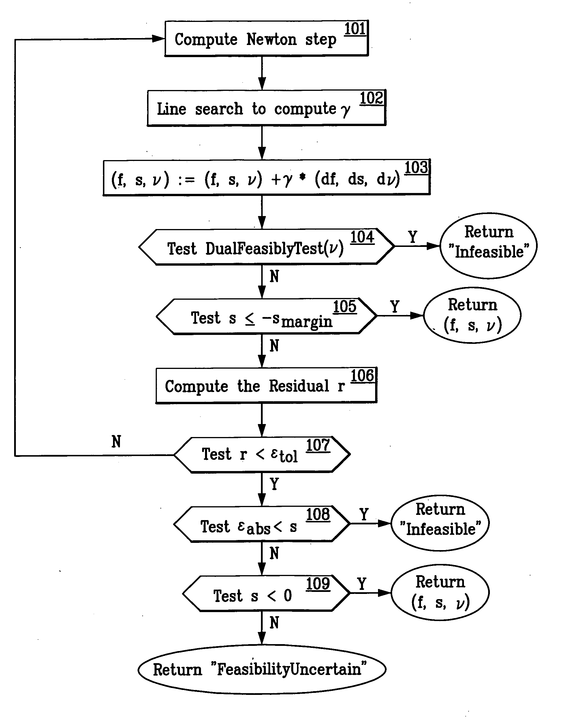 Method for fast computation of optimal contact forces