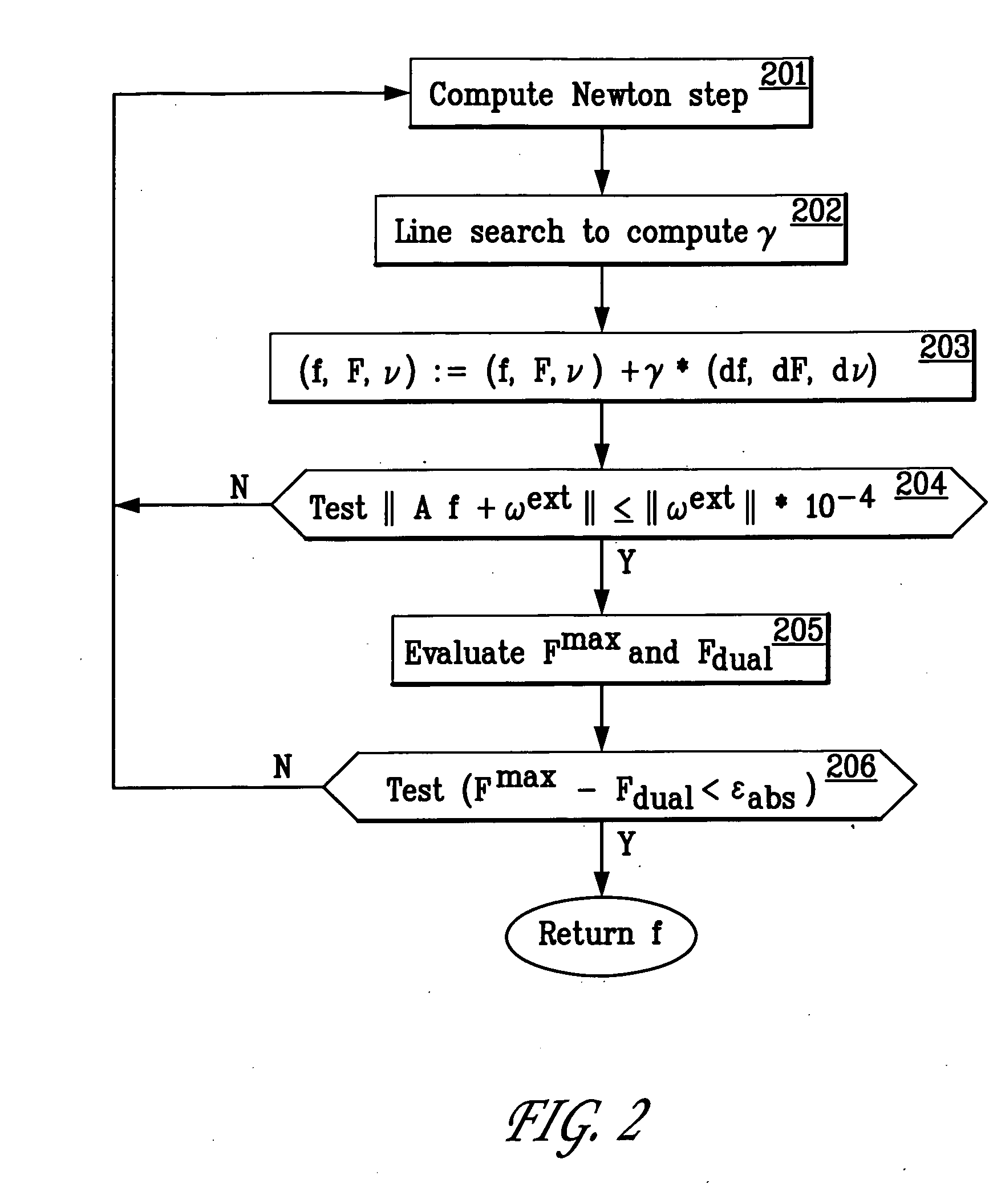 Method for fast computation of optimal contact forces