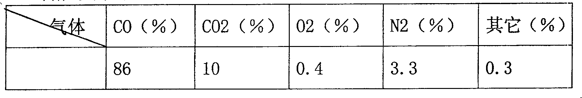 Process for recovery of excess energy of flue gas from converter