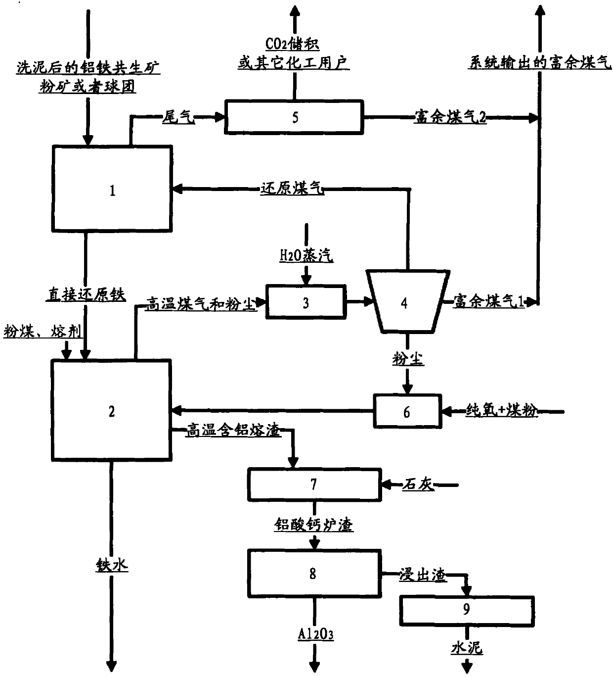 Iron and aluminum melting separation method for complicated and hard-dressing aluminum and iron intergrowth ore