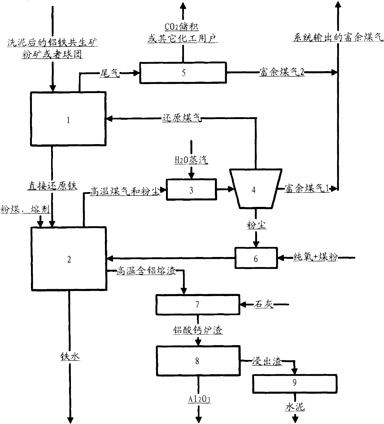 Iron and aluminum melting separation method for complicated and hard-dressing aluminum and iron intergrowth ore