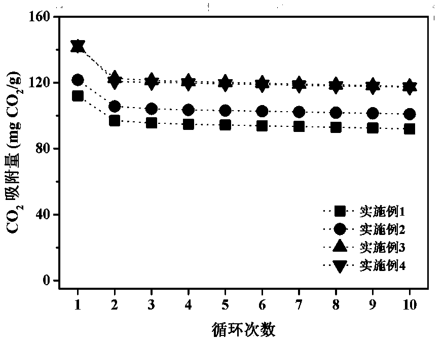 Preparation method of solid adsorption material for biogas decarburizing purification