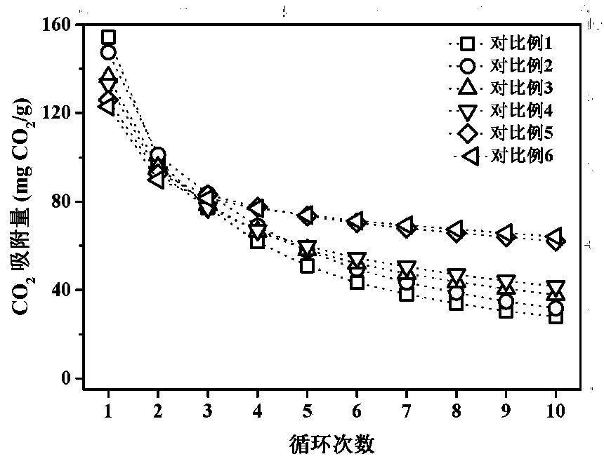 Preparation method of solid adsorption material for biogas decarburizing purification