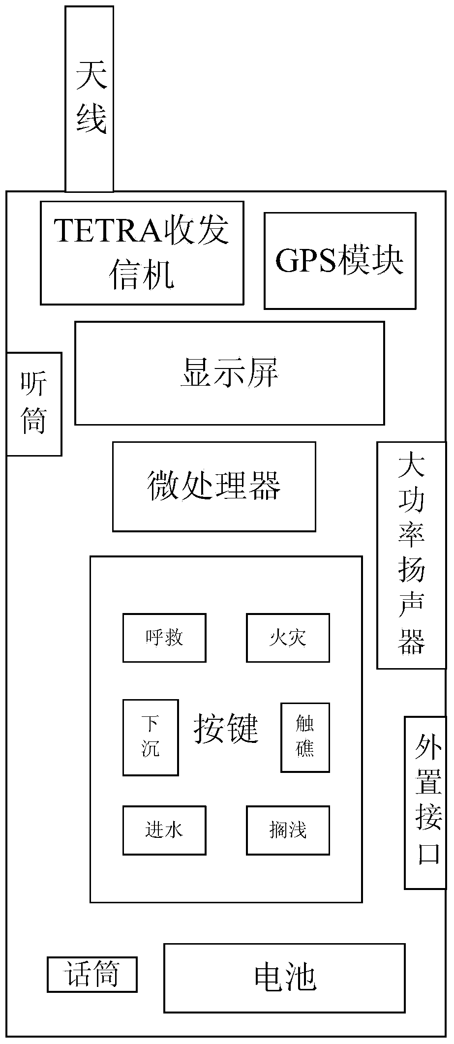 Ship safety alarm device and method based on TETRA digital trunking system