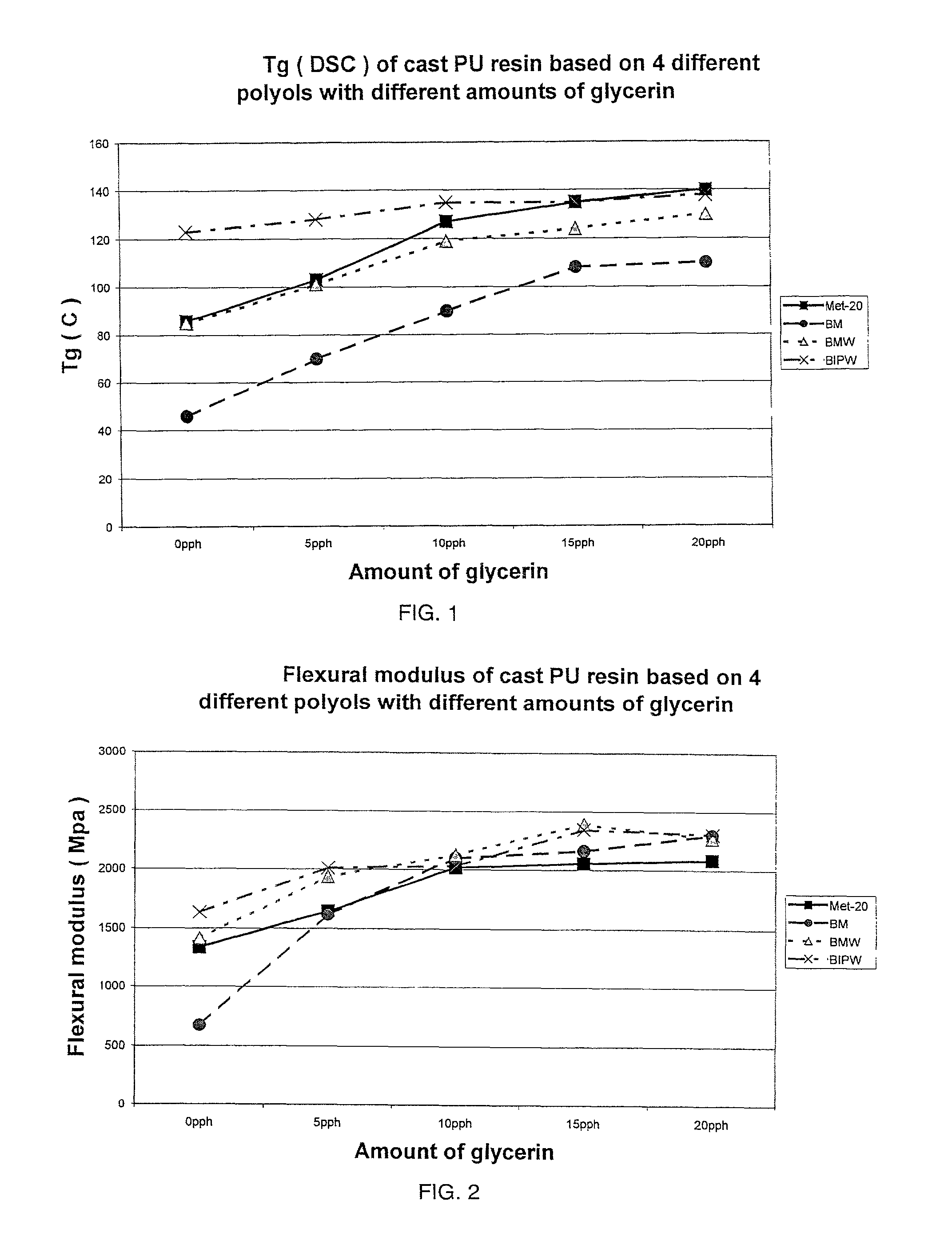 Polymer concrete and method for preparation thereof