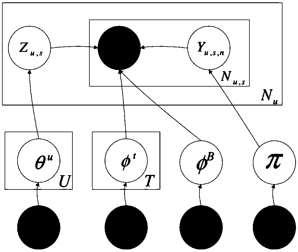 Question and answering (QA) system realization method based on deep learning and topic model