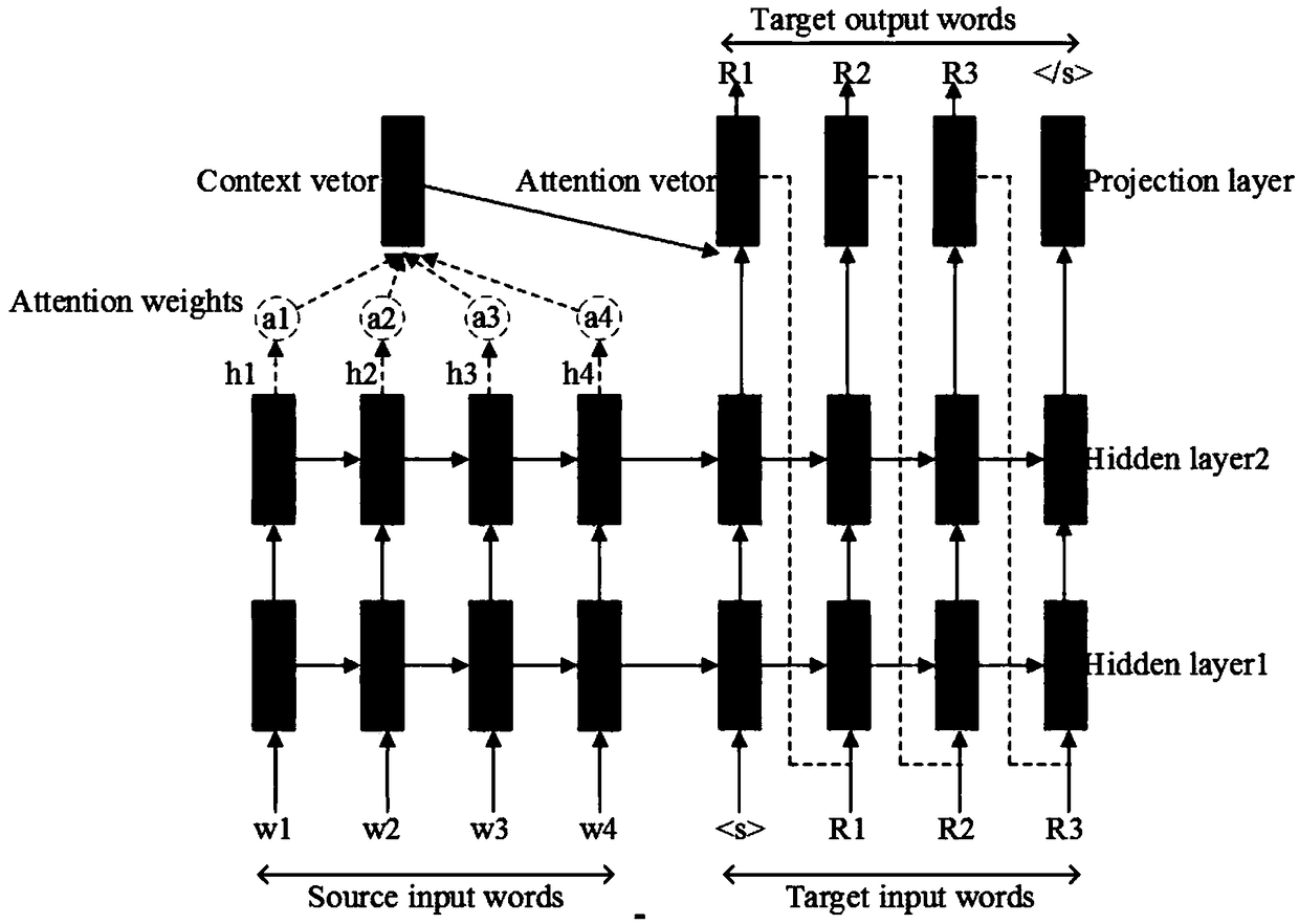 Question and answering (QA) system realization method based on deep learning and topic model