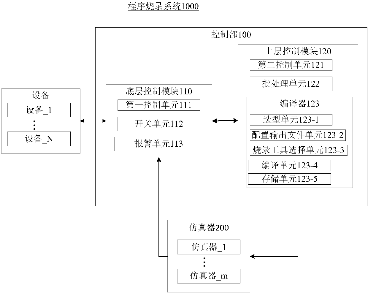 Program programming system and method