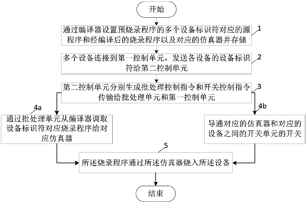 Program programming system and method