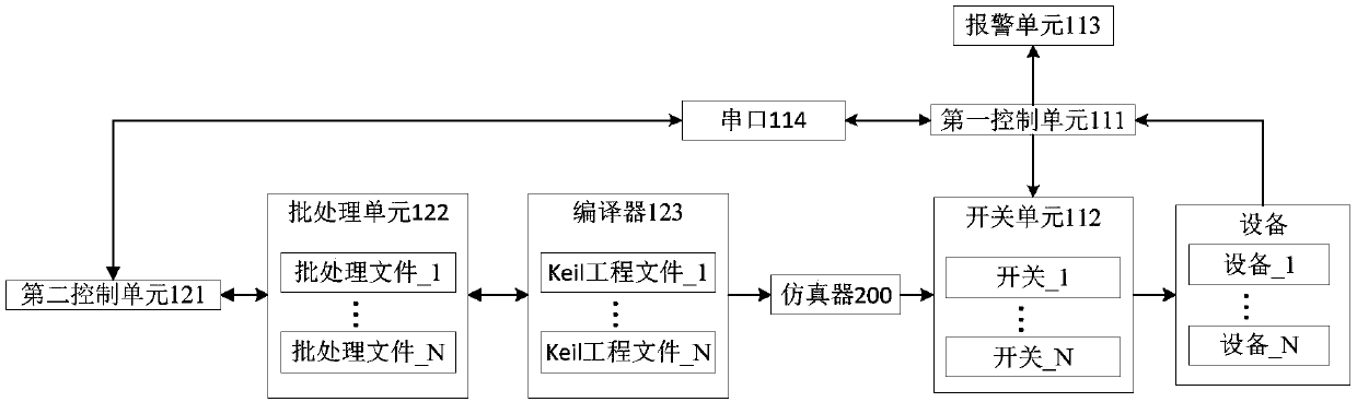 Program programming system and method