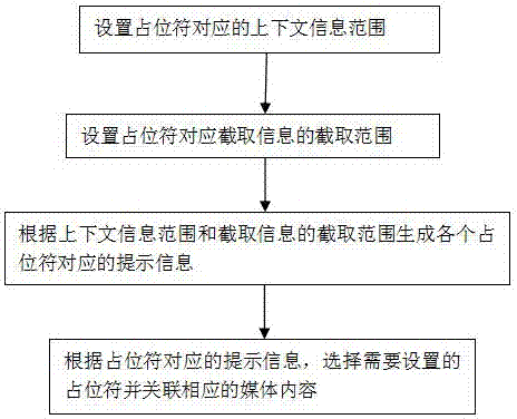 Shortcut input method for terminal