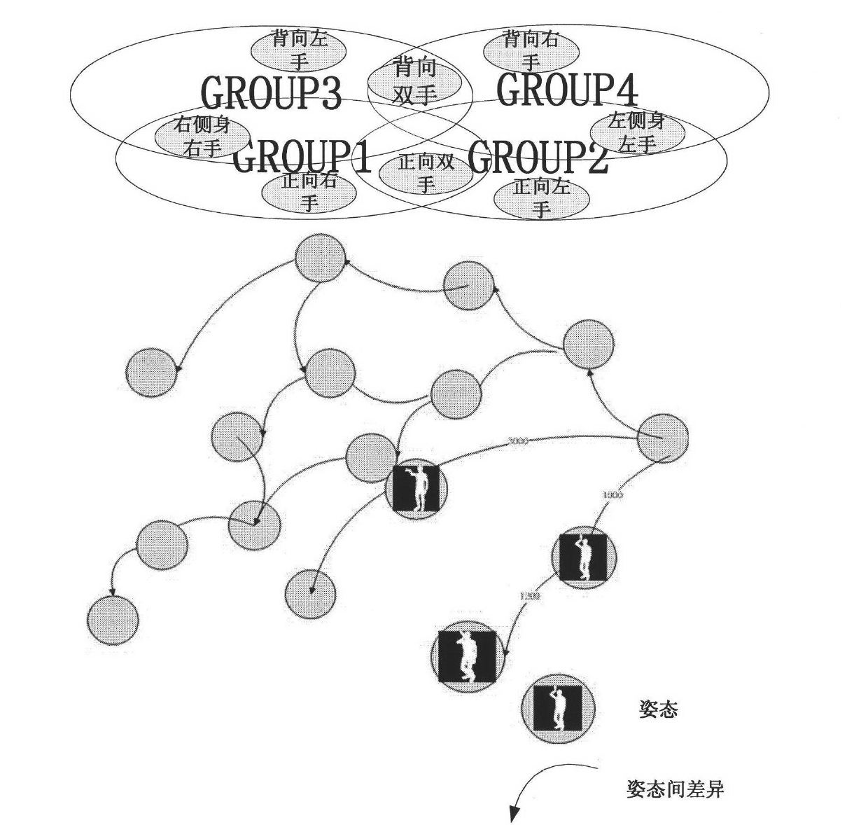 Shooting action identification method based on human body skeleton map extraction and grouping motion diagram inquiry