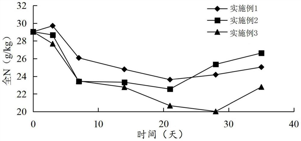 Kitchen degradation product combined composting method