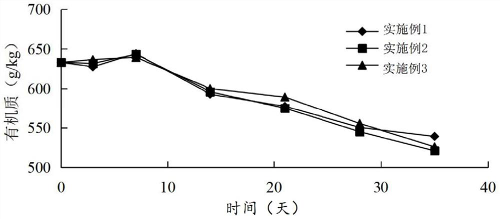 Kitchen degradation product combined composting method