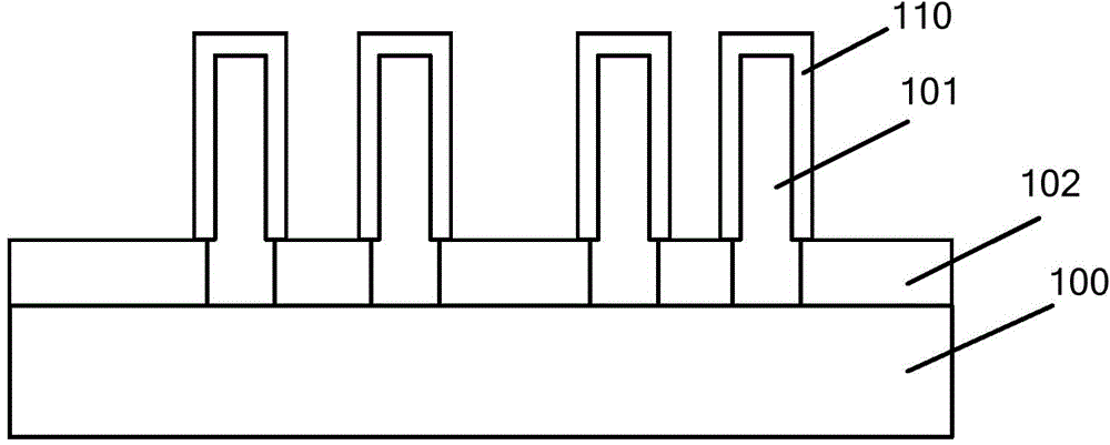 Forming method of semiconductor structure