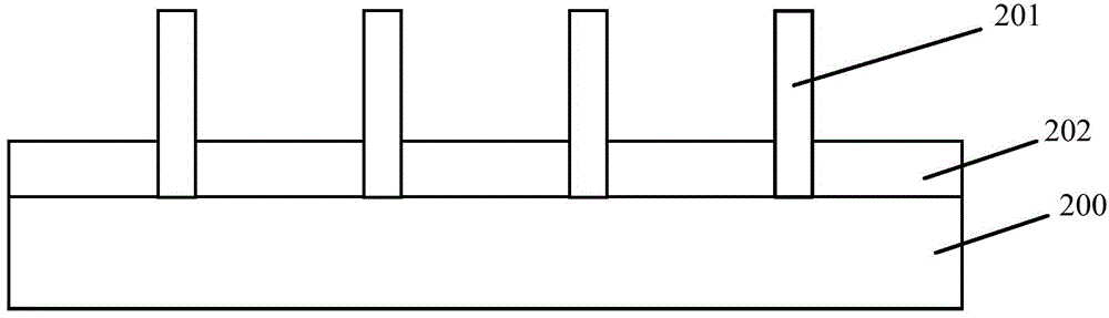 Forming method of semiconductor structure